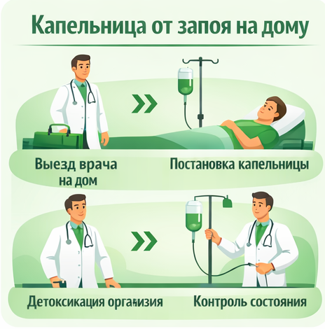 капельница от запоя в Вышнем Волочке в клинике Санати